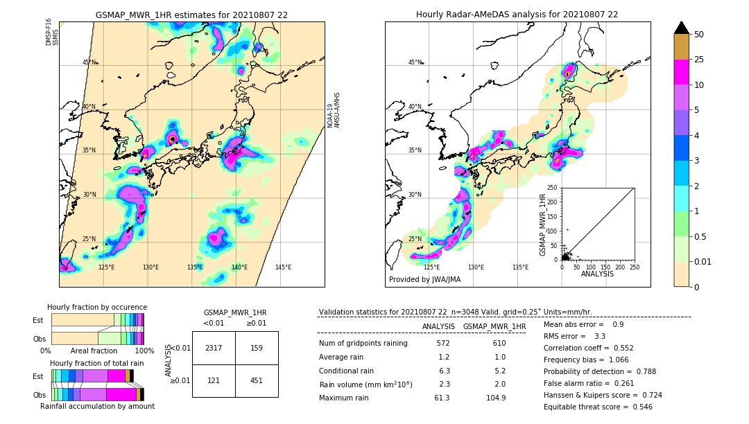 GSMaP MWR validation image. 2021/08/07 22