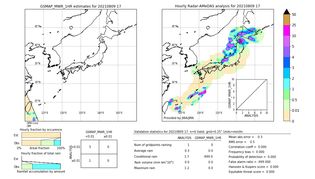 GSMaP MWR validation image. 2021/08/09 17