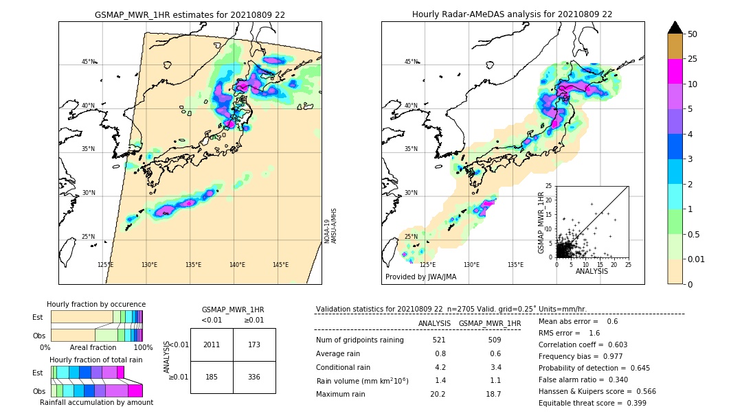 GSMaP MWR validation image. 2021/08/09 22