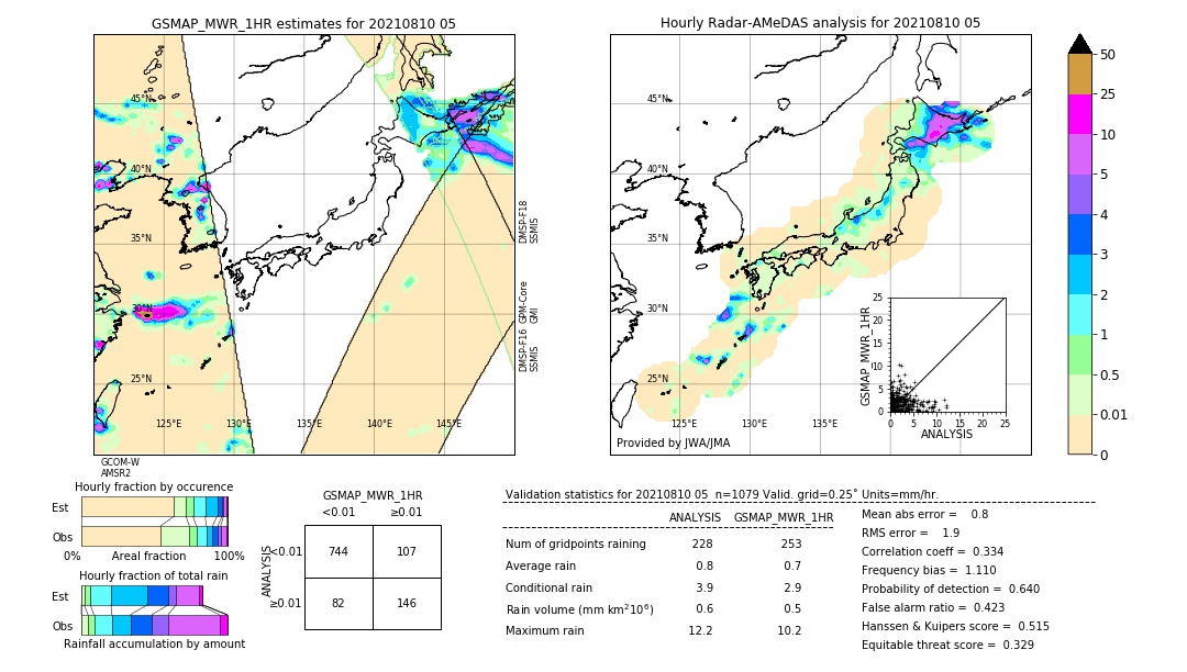 GSMaP MWR validation image. 2021/08/10 05