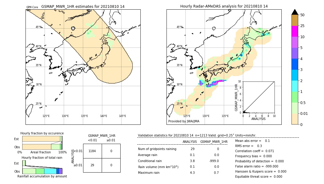 GSMaP MWR validation image. 2021/08/10 14