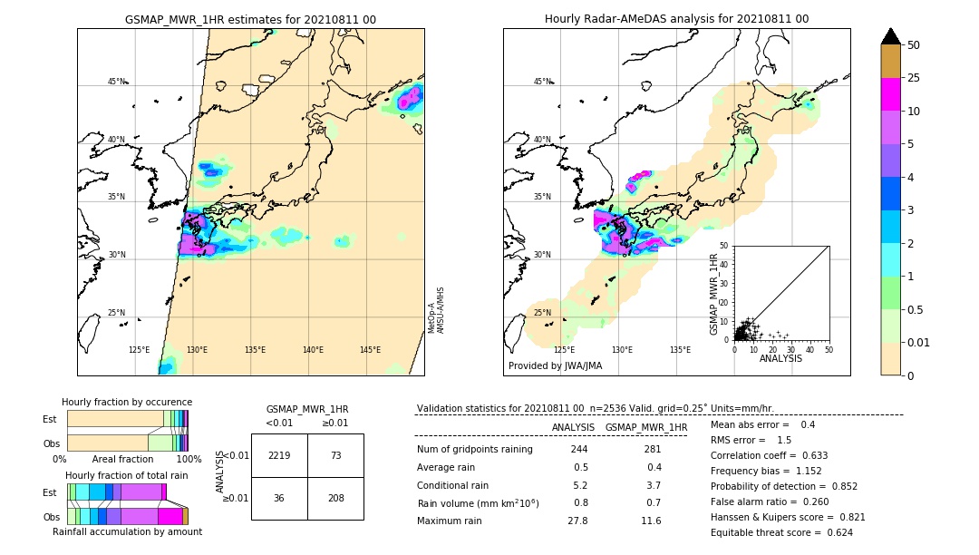 GSMaP MWR validation image. 2021/08/11 00