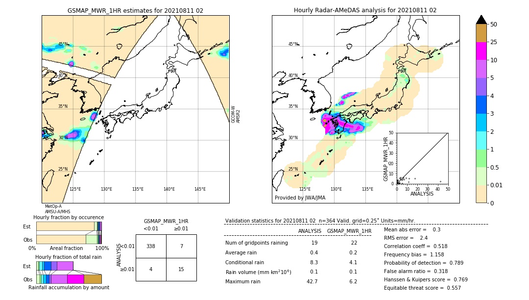 GSMaP MWR validation image. 2021/08/11 02