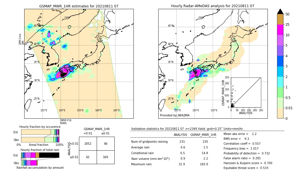 GSMaP MWR validation image. 2021/08/11 07