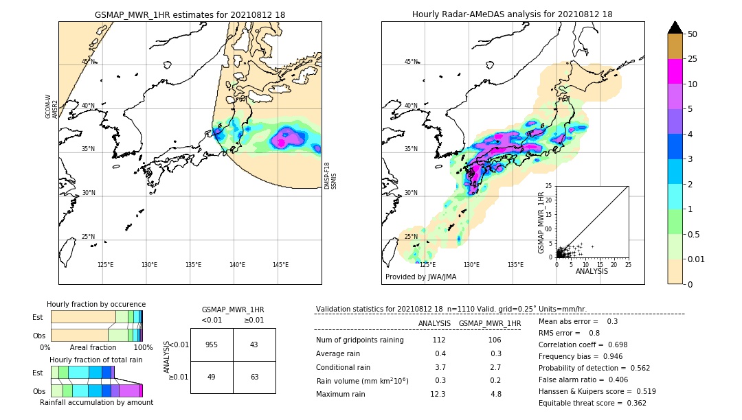 GSMaP MWR validation image. 2021/08/12 18