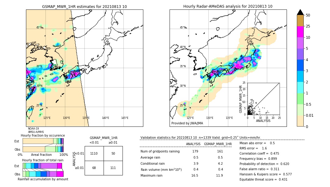 GSMaP MWR validation image. 2021/08/13 10