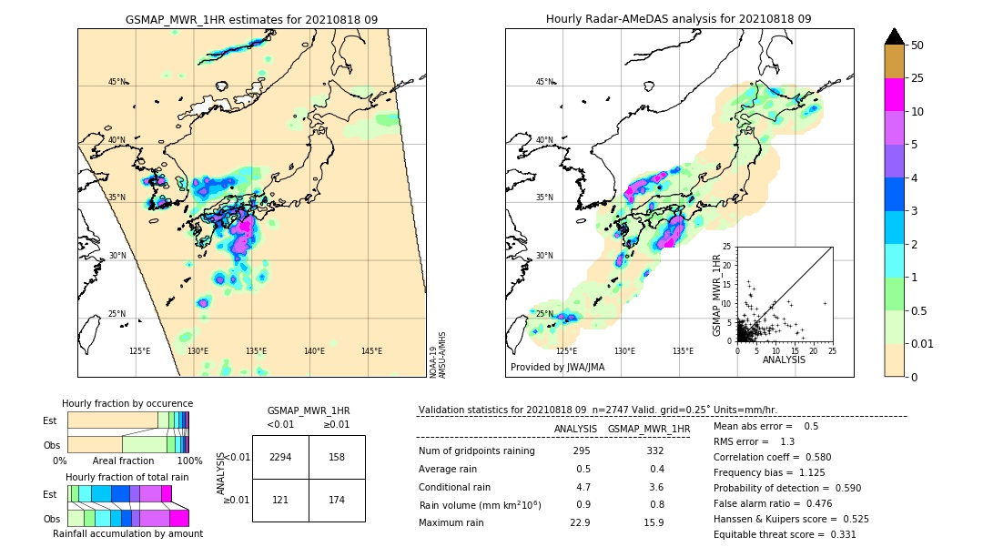 GSMaP MWR validation image. 2021/08/18 09