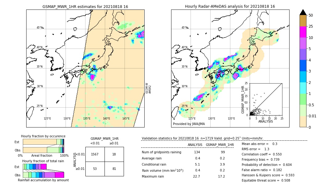 GSMaP MWR validation image. 2021/08/18 16