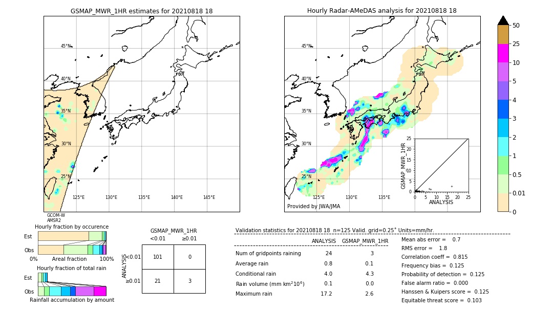 GSMaP MWR validation image. 2021/08/18 18