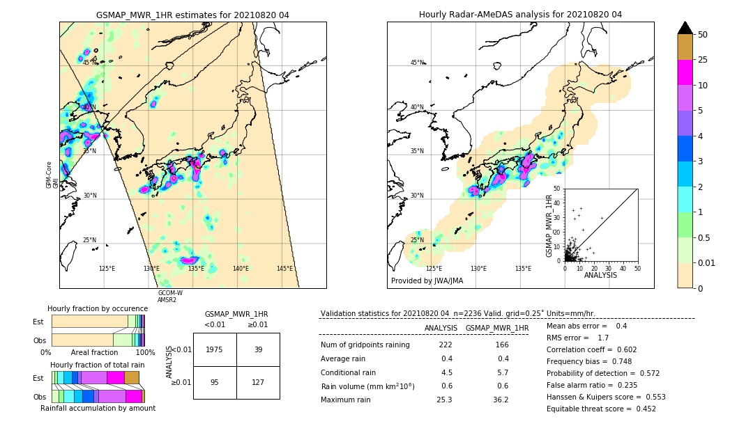 GSMaP MWR validation image. 2021/08/20 04