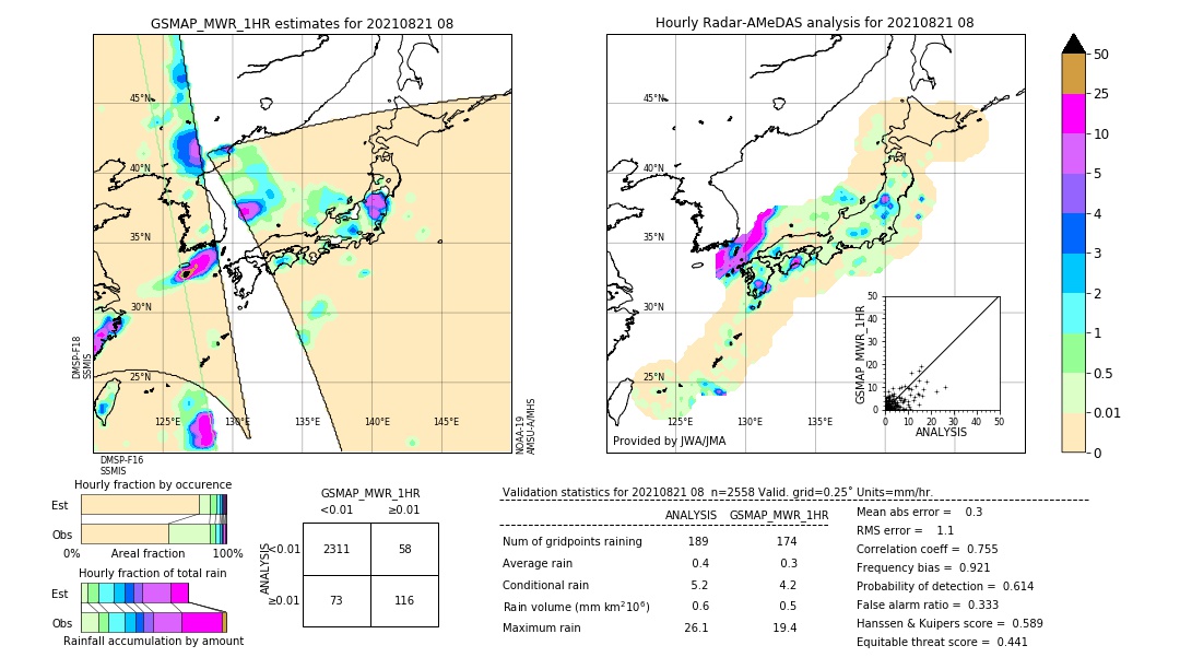 GSMaP MWR validation image. 2021/08/21 08