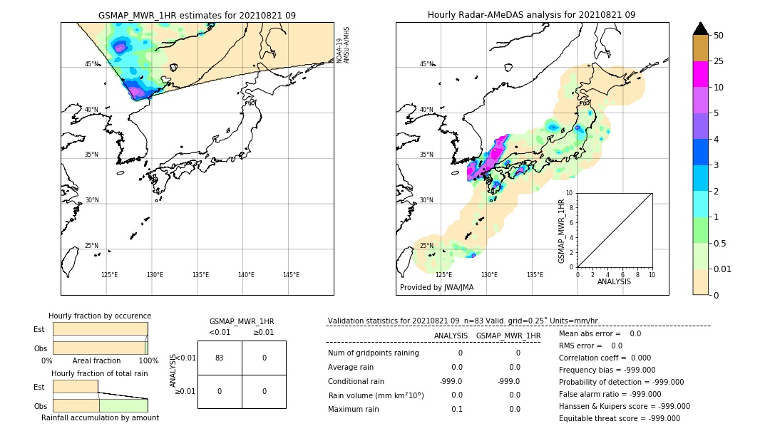 GSMaP MWR validation image. 2021/08/21 09