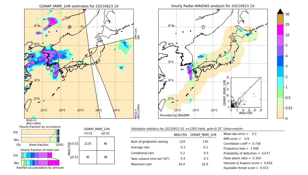 GSMaP MWR validation image. 2021/08/23 10