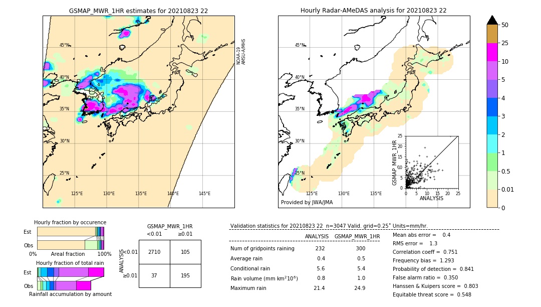 GSMaP MWR validation image. 2021/08/23 22