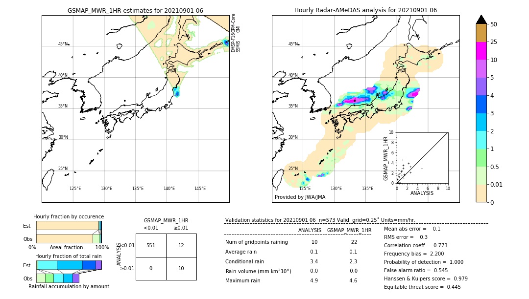 GSMaP MWR validation image. 2021/09/01 06