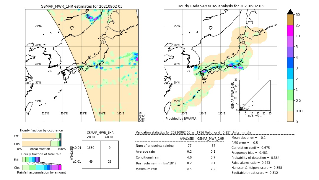 GSMaP MWR validation image. 2021/09/02 03