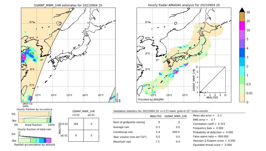 GSMaP MWR validation image. 2021/09/04 20