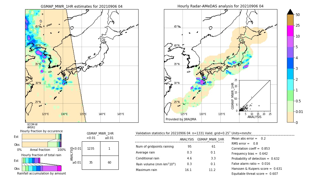 GSMaP MWR validation image. 2021/09/06 04