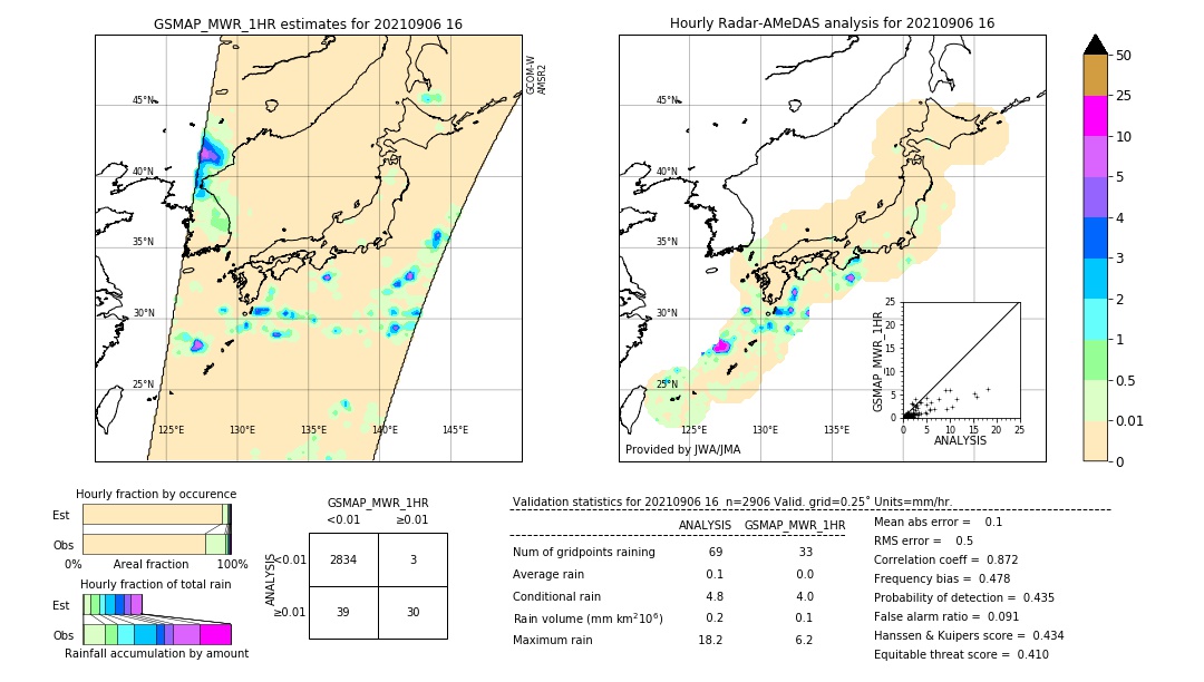 GSMaP MWR validation image. 2021/09/06 16