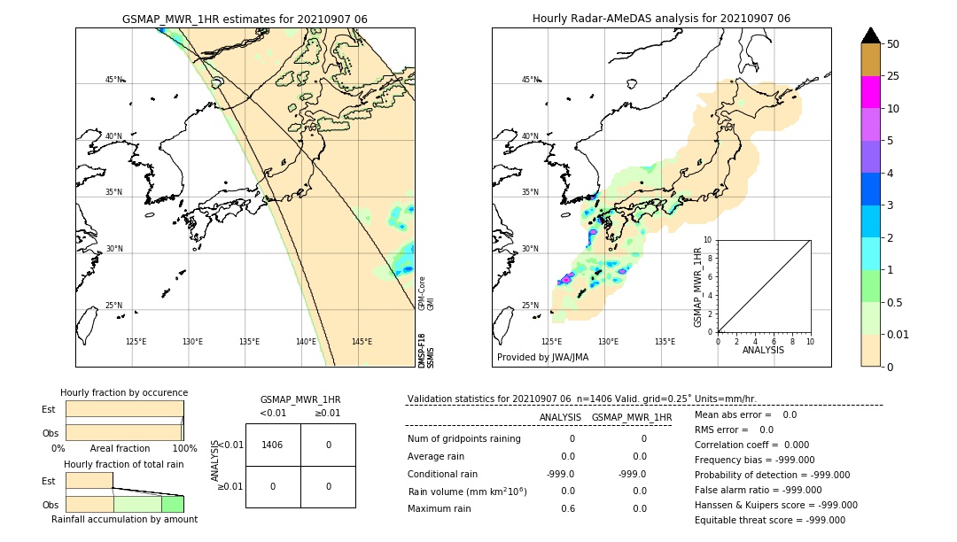 GSMaP MWR validation image. 2021/09/07 06