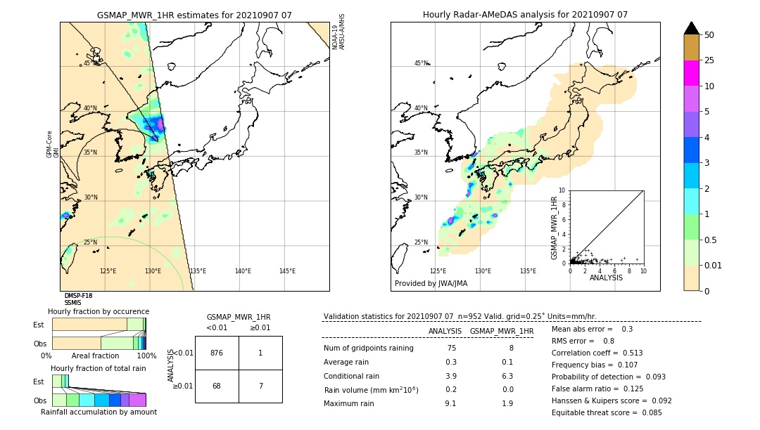 GSMaP MWR validation image. 2021/09/07 07