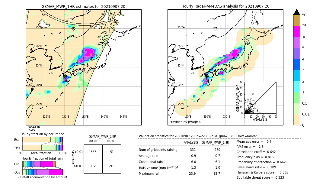 GSMaP MWR validation image. 2021/09/07 20