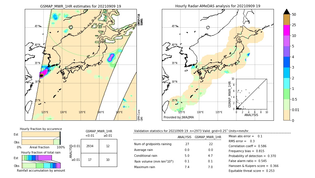 GSMaP MWR validation image. 2021/09/09 19