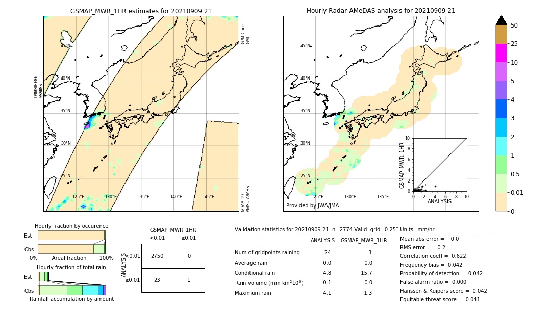 GSMaP MWR validation image. 2021/09/09 21