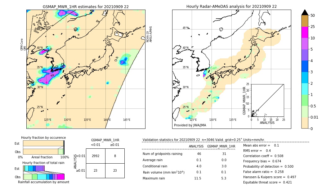 GSMaP MWR validation image. 2021/09/09 22