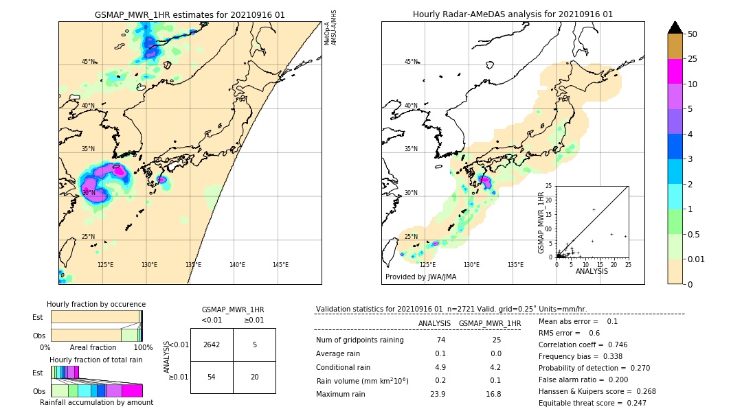 GSMaP MWR validation image. 2021/09/16 01