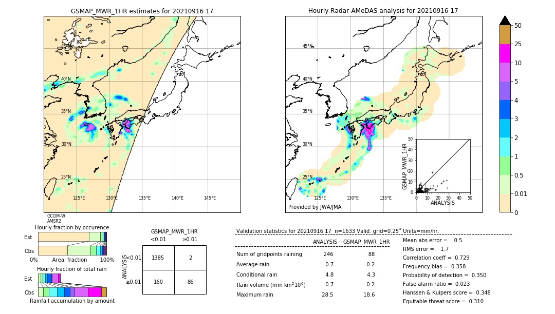 GSMaP MWR validation image. 2021/09/16 17