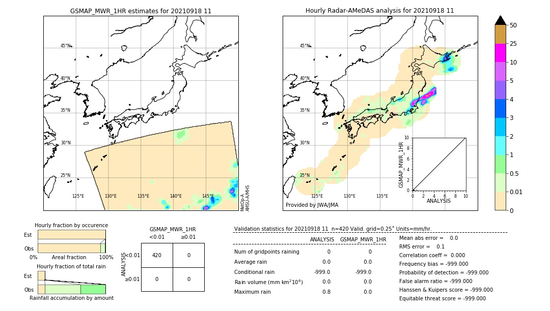 GSMaP MWR validation image. 2021/09/18 11