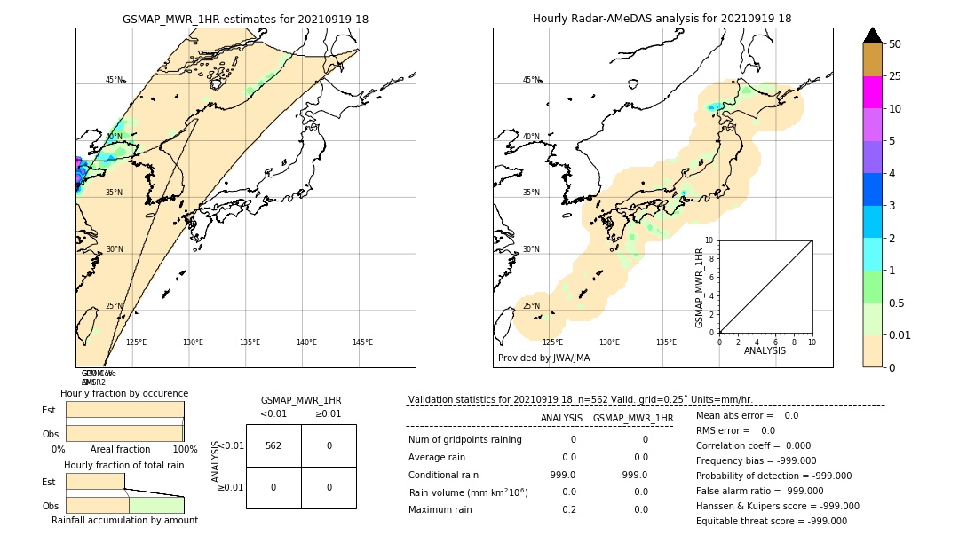 GSMaP MWR validation image. 2021/09/19 18