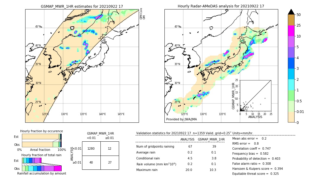 GSMaP MWR validation image. 2021/09/22 17