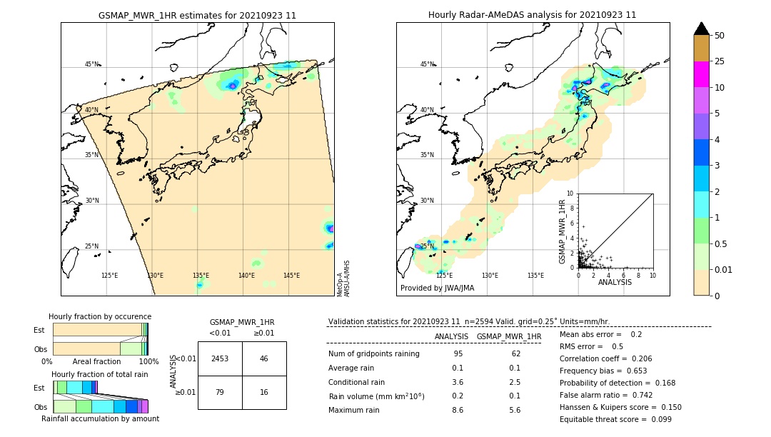 GSMaP MWR validation image. 2021/09/23 11