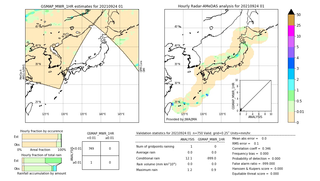 GSMaP MWR validation image. 2021/09/24 01