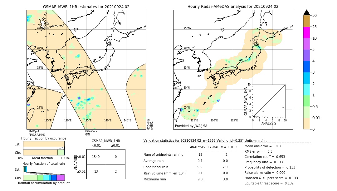 GSMaP MWR validation image. 2021/09/24 02