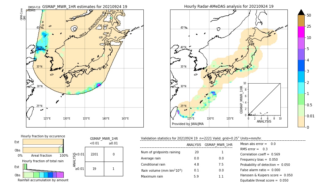 GSMaP MWR validation image. 2021/09/24 19