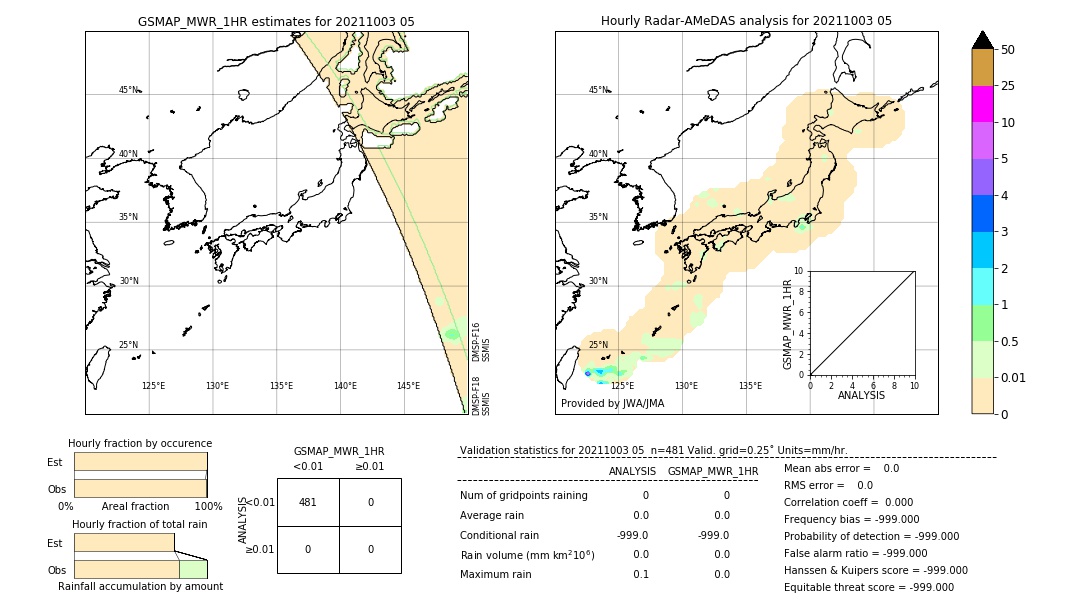 GSMaP MWR validation image. 2021/10/03 05