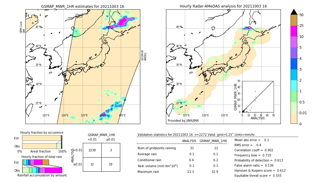 GSMaP MWR validation image. 2021/10/03 16