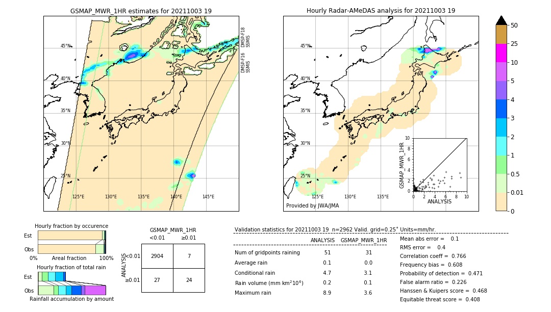 GSMaP MWR validation image. 2021/10/03 19