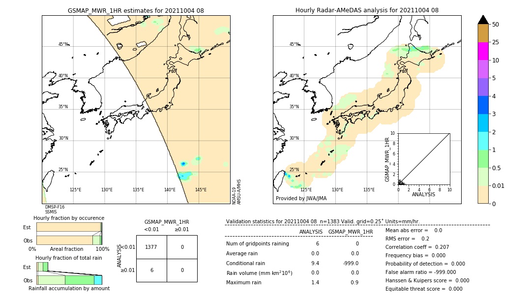 GSMaP MWR validation image. 2021/10/04 08