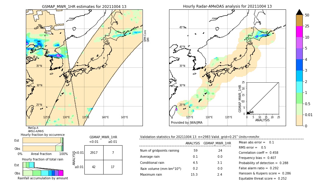 GSMaP MWR validation image. 2021/10/04 13