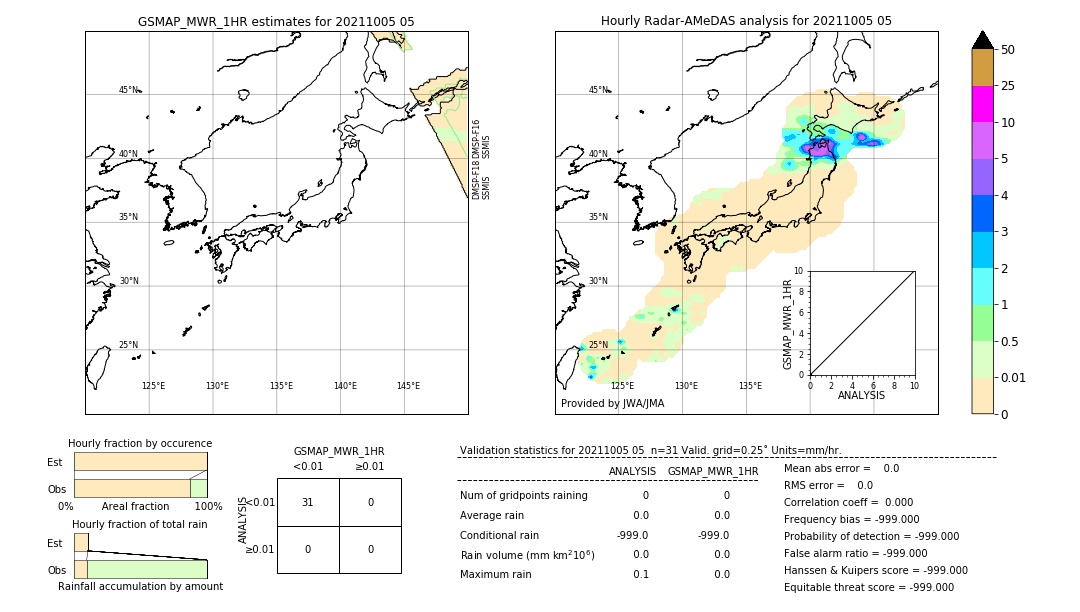 GSMaP MWR validation image. 2021/10/05 05