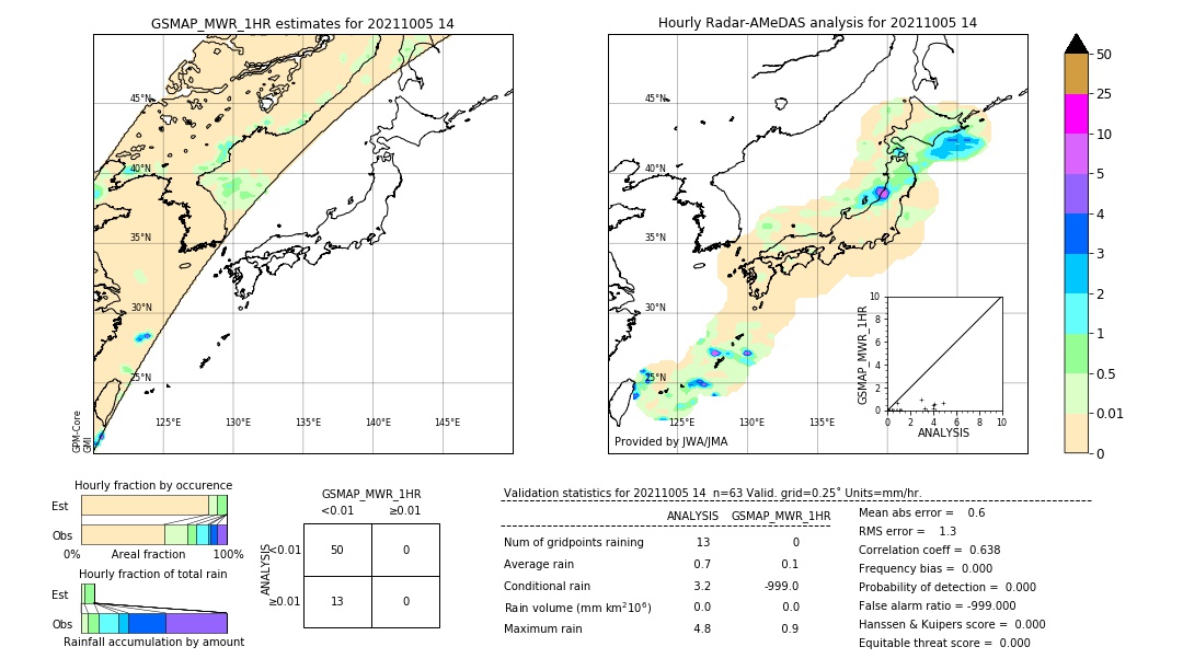 GSMaP MWR validation image. 2021/10/05 14