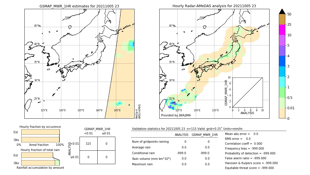 GSMaP MWR validation image. 2021/10/05 23