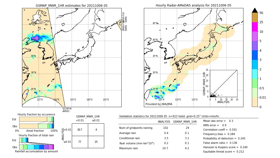 GSMaP MWR validation image. 2021/10/06 05