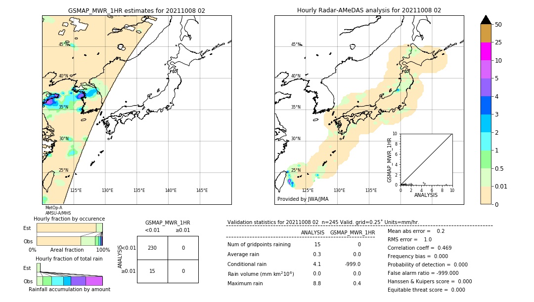 GSMaP MWR validation image. 2021/10/08 02