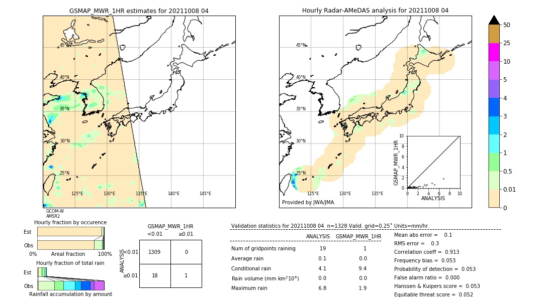 GSMaP MWR validation image. 2021/10/08 04