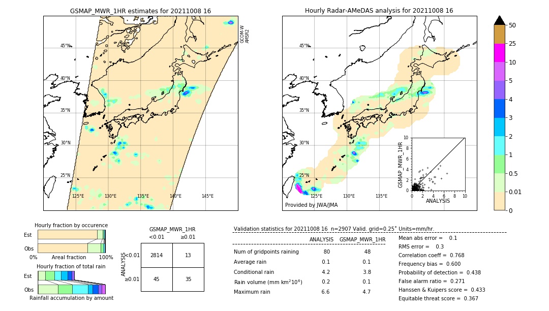 GSMaP MWR validation image. 2021/10/08 16